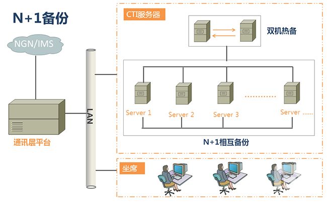 济南电话交换机系统